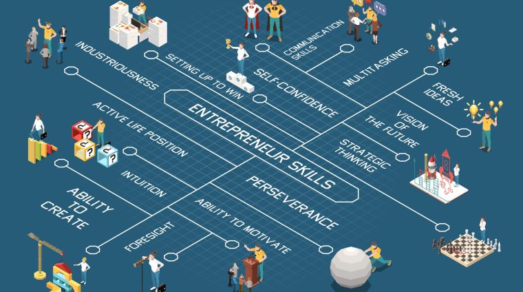 Entrepreneur isometric flowchart with strategic thinking and skills symbols vector illustration